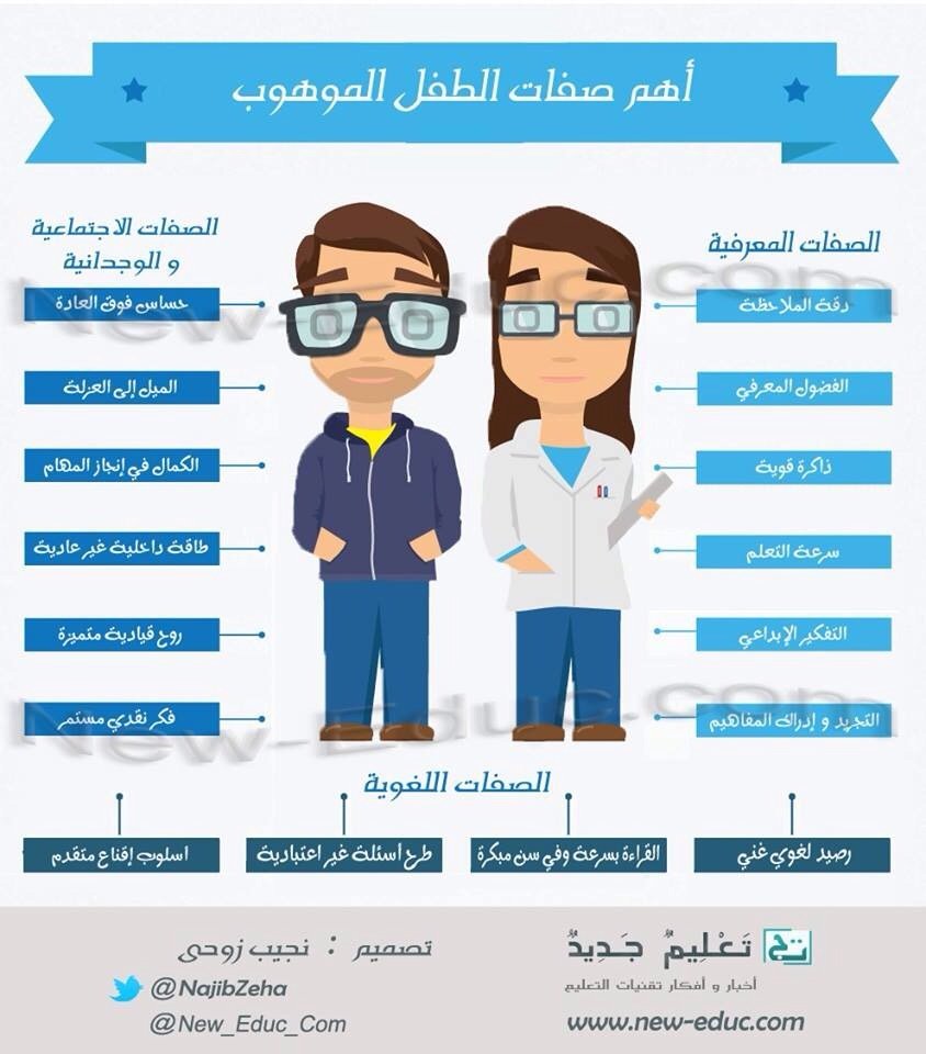 ShbabKits's tweet photo. تعرف على أهم صفات الطفل الموهوب . https://t.co/WieffSazib