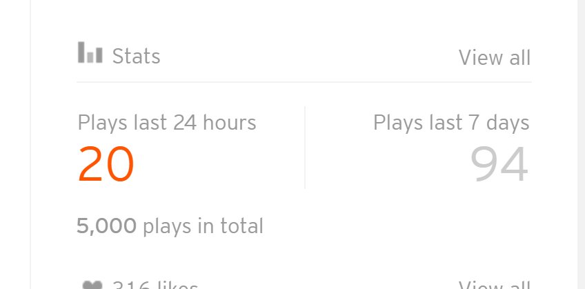 Ghost_Noises's tweet photo. 5000 plays!!! #soundcloud #plays #CBR #Canberra #beats #ghostnoises https://t.co/H058YcQA5L