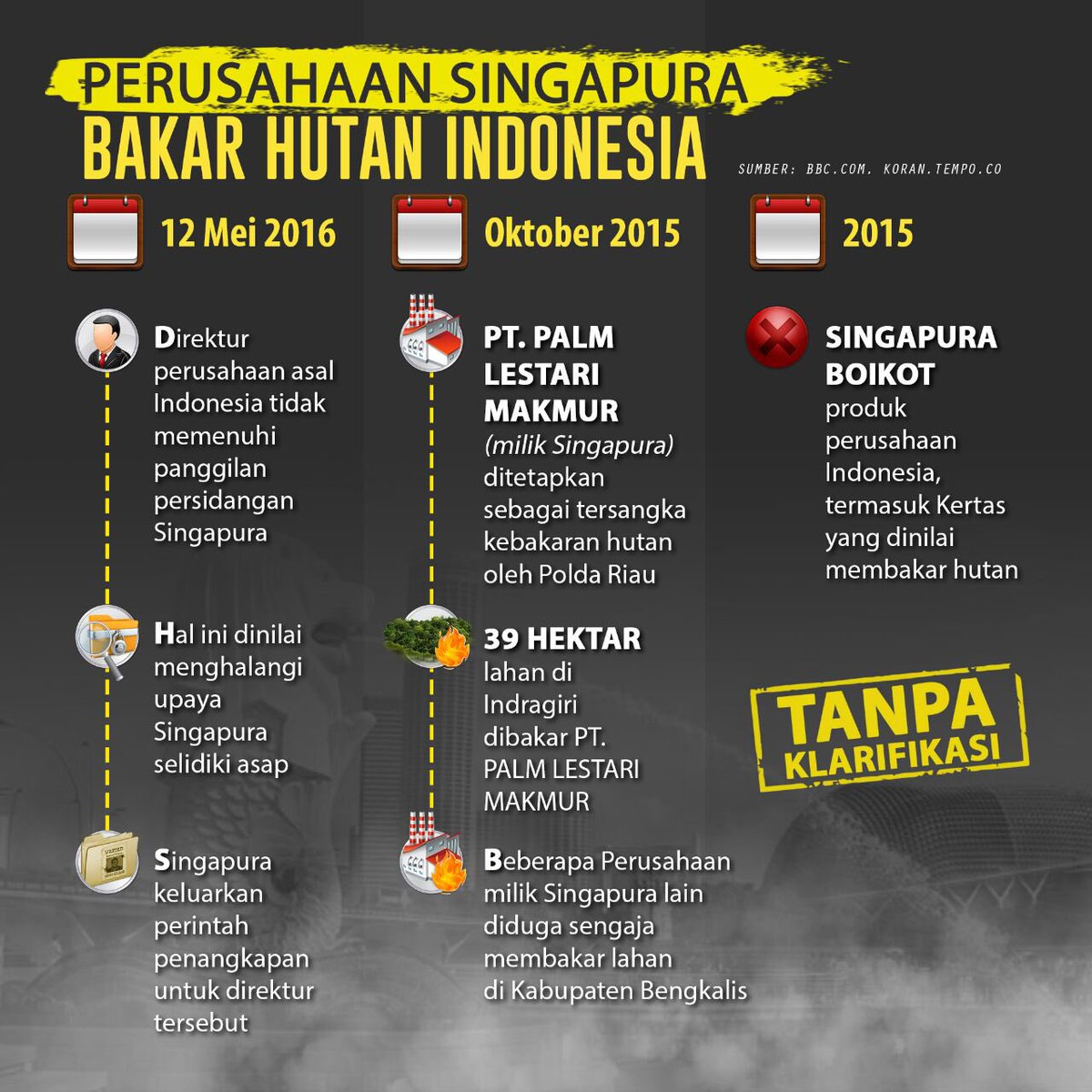 Hoya On Twitter Jadi Singapura Ini Bakar Hutan Indonesia Tapi Hoya On Twitter Jadi Singapura Ini Bakar Hutan Indonesia Tapi