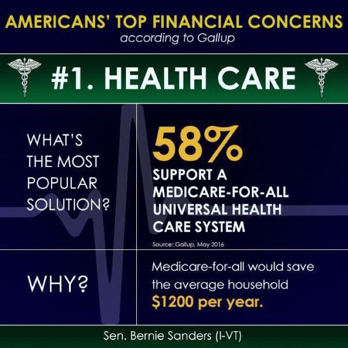 sar_freed's tweet photo. #ItsNotRadicalToSay we need #singlepayer healthcare when 58% of Americans support a Medicare-for-all system. https://t.co/Ut1ctpagHb