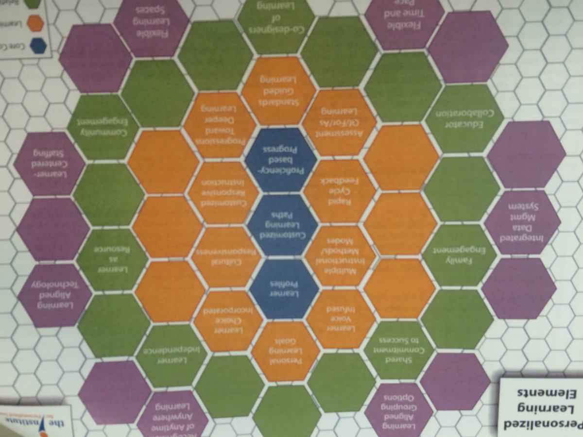 MCSSTEAM's tweet photo. Personalized learning allows students to set their own goals and compare their growth to themselves! #MasonLearns https://t.co/lmXk8uhiiP