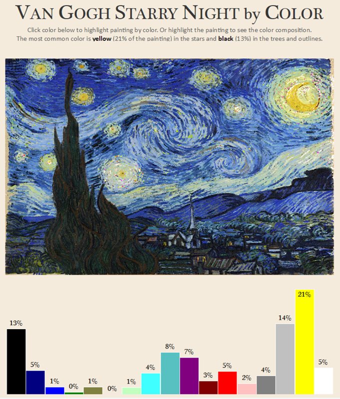 adamemccann's tweet photo. The color composition of Van Gogh's The Starry Night in @tableau https://t.co/pPGiB7LRit https://t.co/EVPqEFEmcl
