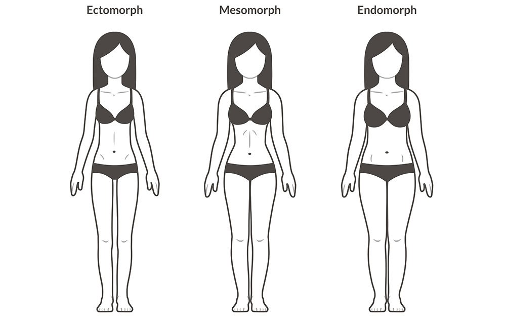 WomensHealthMag's tweet photo. This is how you should lose weight, according to your body type: https://t.co/Jre6pRncr4 https://t.co/hggpIKO1Ad