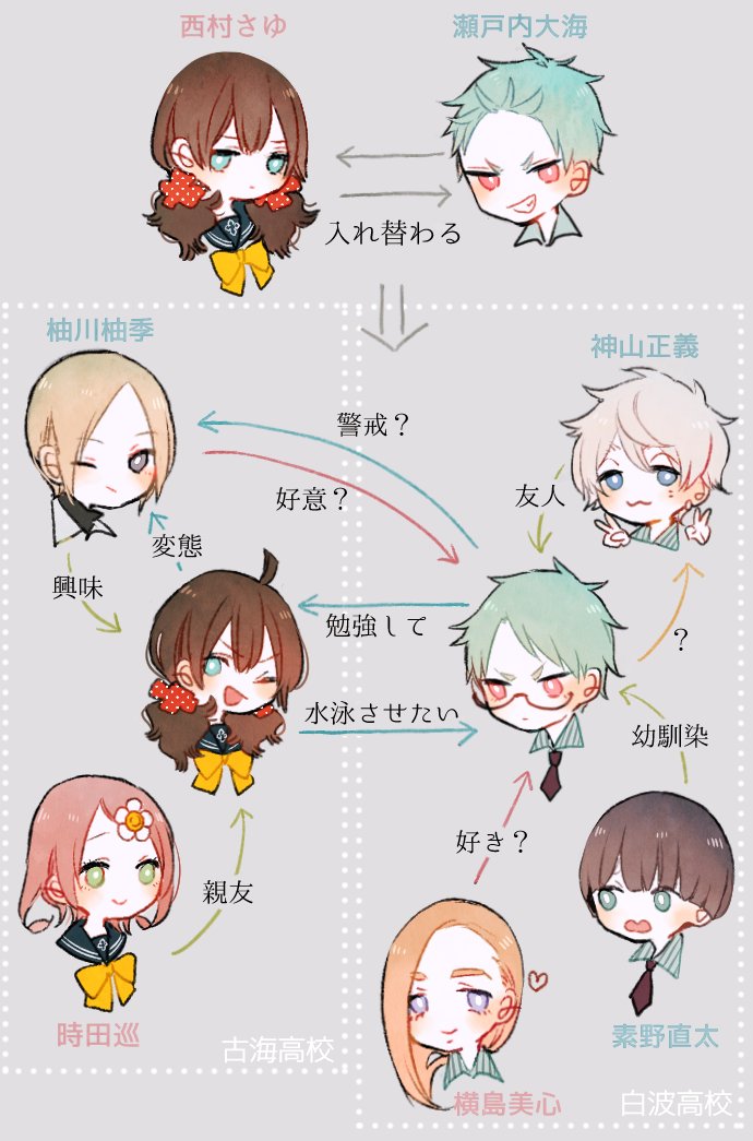 やtttttっと更新の目途が立ってきたから次回分にも載せるけどおさらい兼ねての死に損ない相関図 