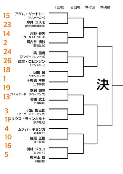 ทว ตล าส ดケンガンアシュラ 4 ว เคราะห ทว ตเตอร กราฟ ก Whotwi
