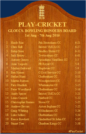 Week 14 Bowling Honours Board is up! 2/2