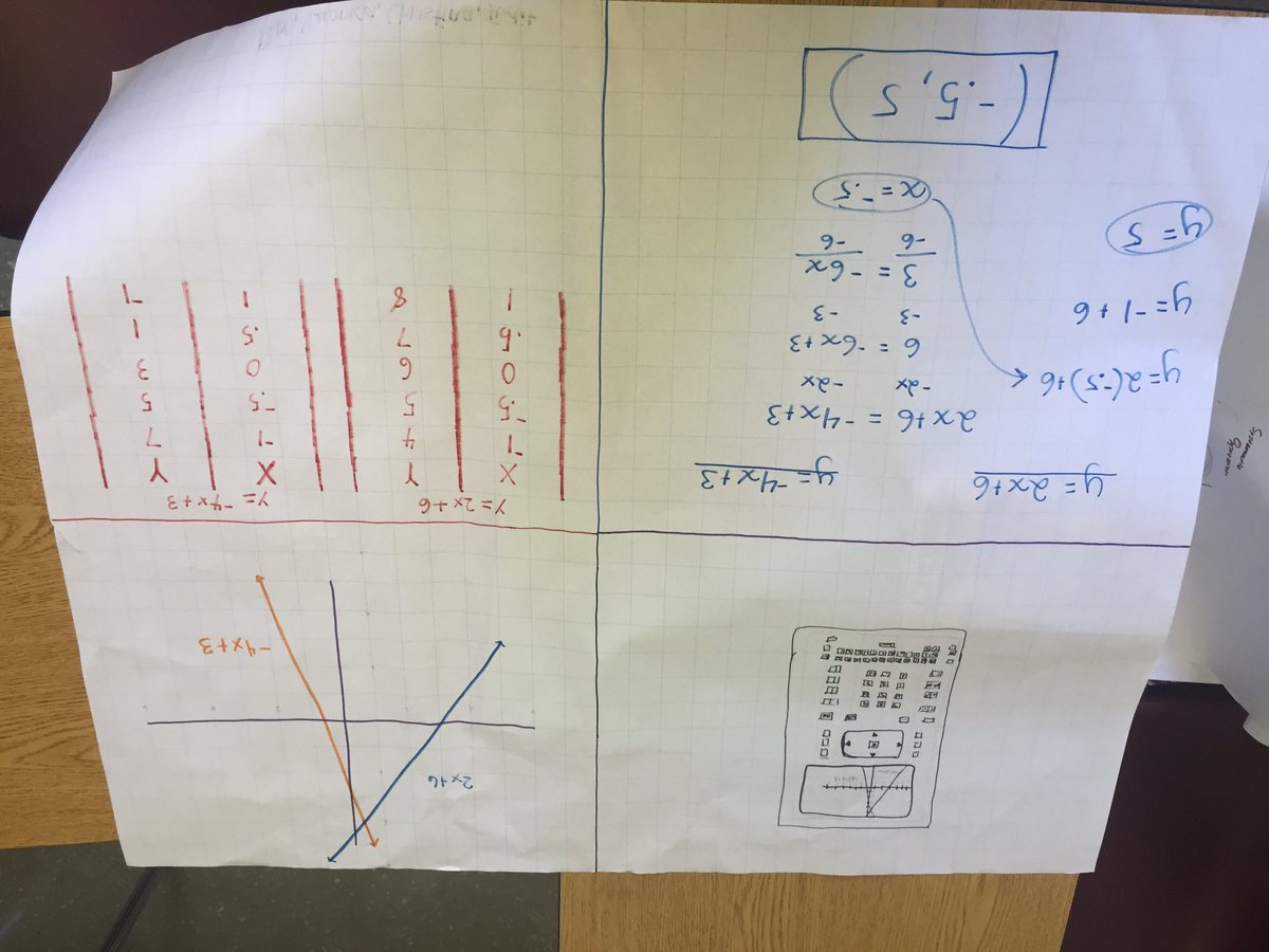 dr_tclements's tweet photo. Can you name the mathematical practice? @atherton_high #103math @MsSchneider018 #MTBoS https://t.co/UNa8JG97hc