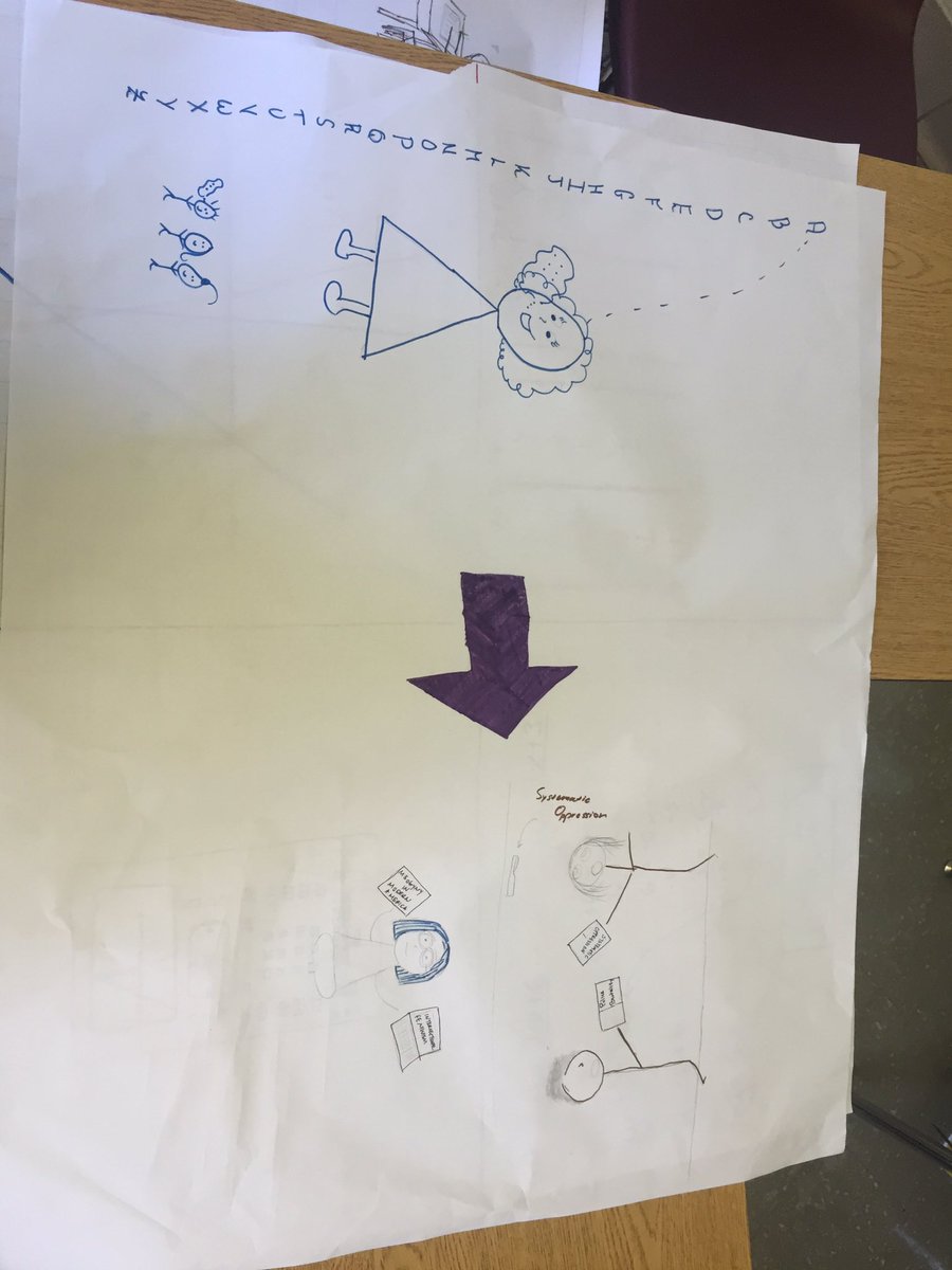 dr_tclements's tweet photo. Can you name the mathematical practice? @atherton_high #103math @MsSchneider018 #MTBoS https://t.co/UNa8JG97hc