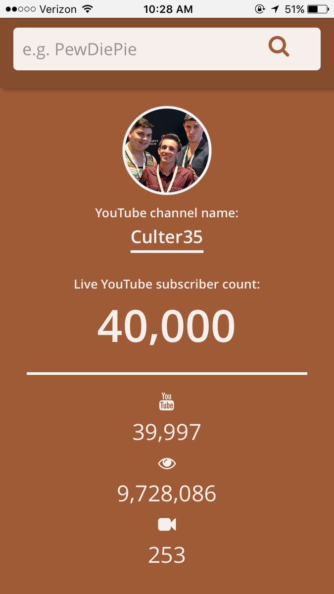 culter35's tweet photo. If someone unsubscribes right now, I'll get to celebrate twice. But seriously, thank you all so much! #40Thousand https://t.co/Ex1bZihx88