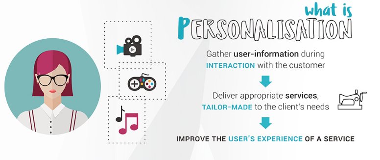 The value of #personalisation in #CEM: see the infographic on bit.ly/value-of-perso…