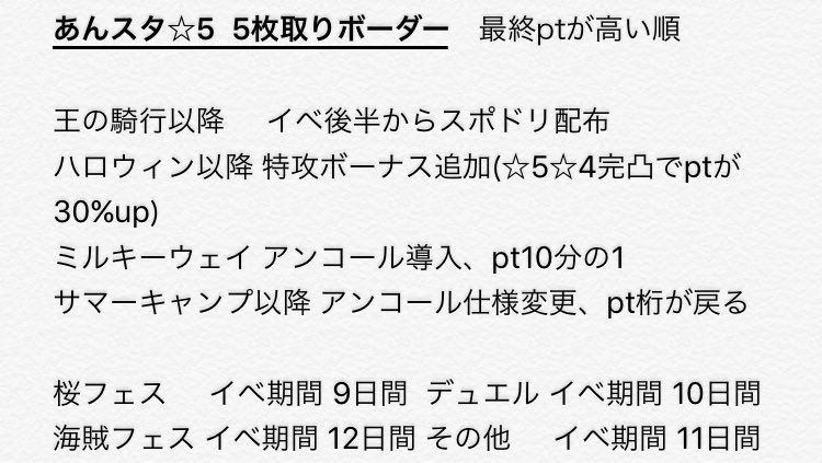 美都 Twitter પર あんスタのランボ完凸ボーダー 一覧 ビーチマッチ追加 T Co 5nlrbnhza0 Twitter
