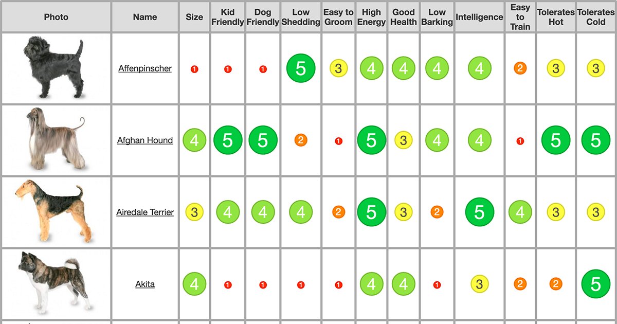 Dog Breed Chart With Names