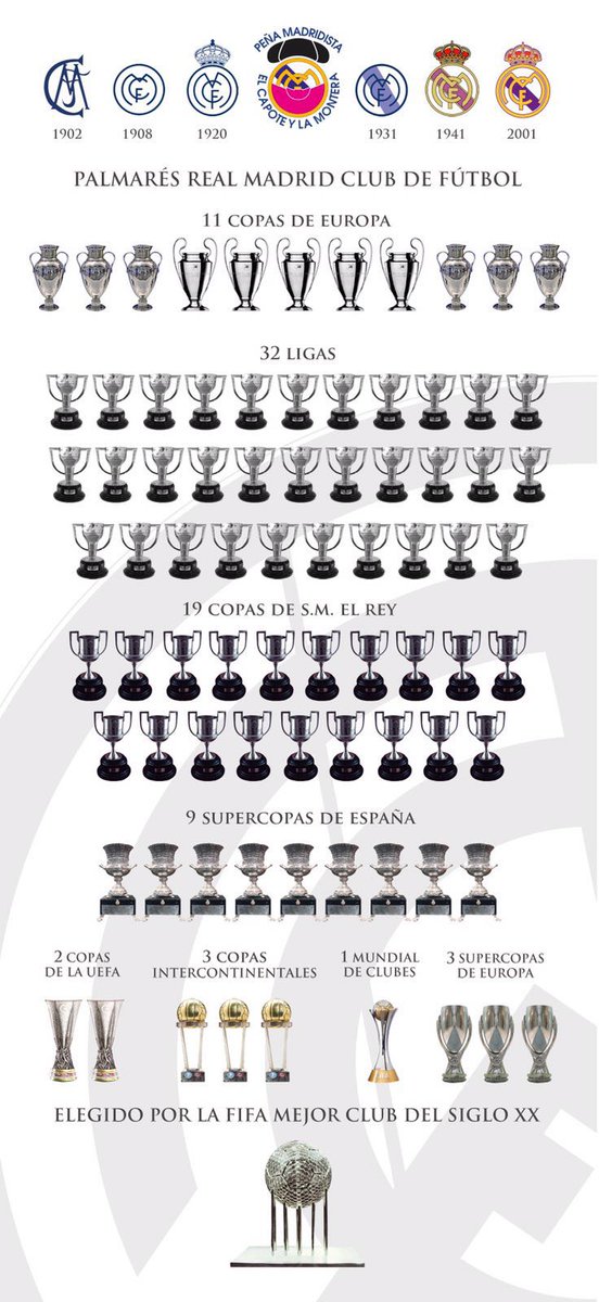 real madrid history data r/realmadrid