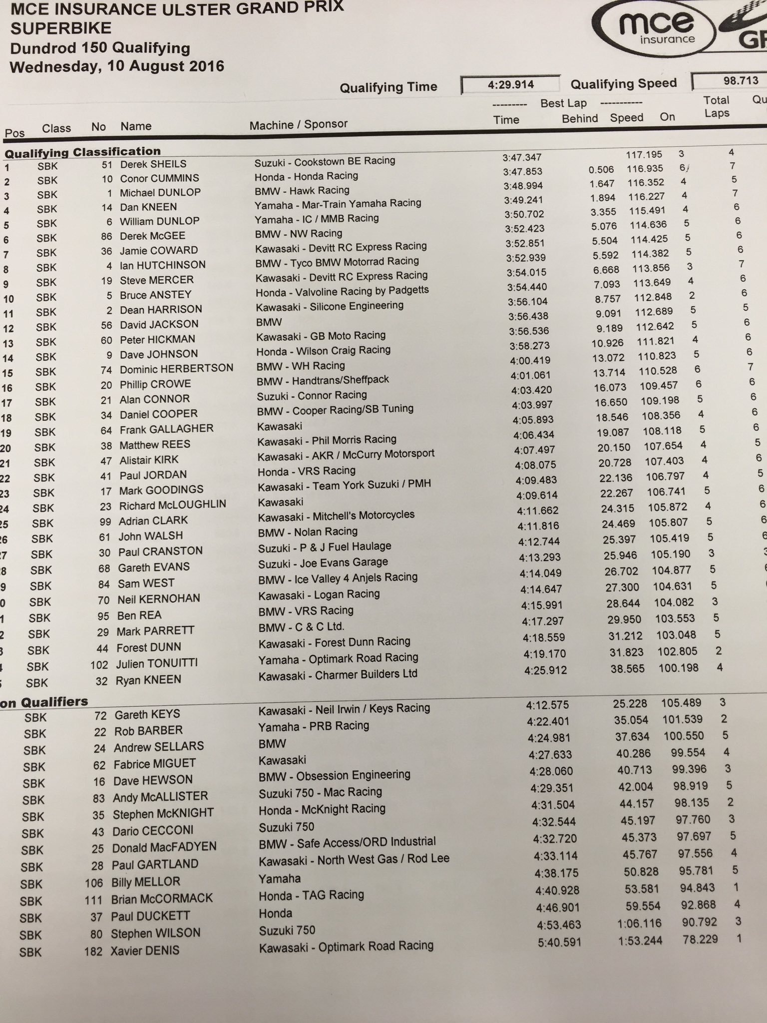 racing - [Road Racing] UGP 2016 - Page 2 CpgxMmgWEAA5gsm