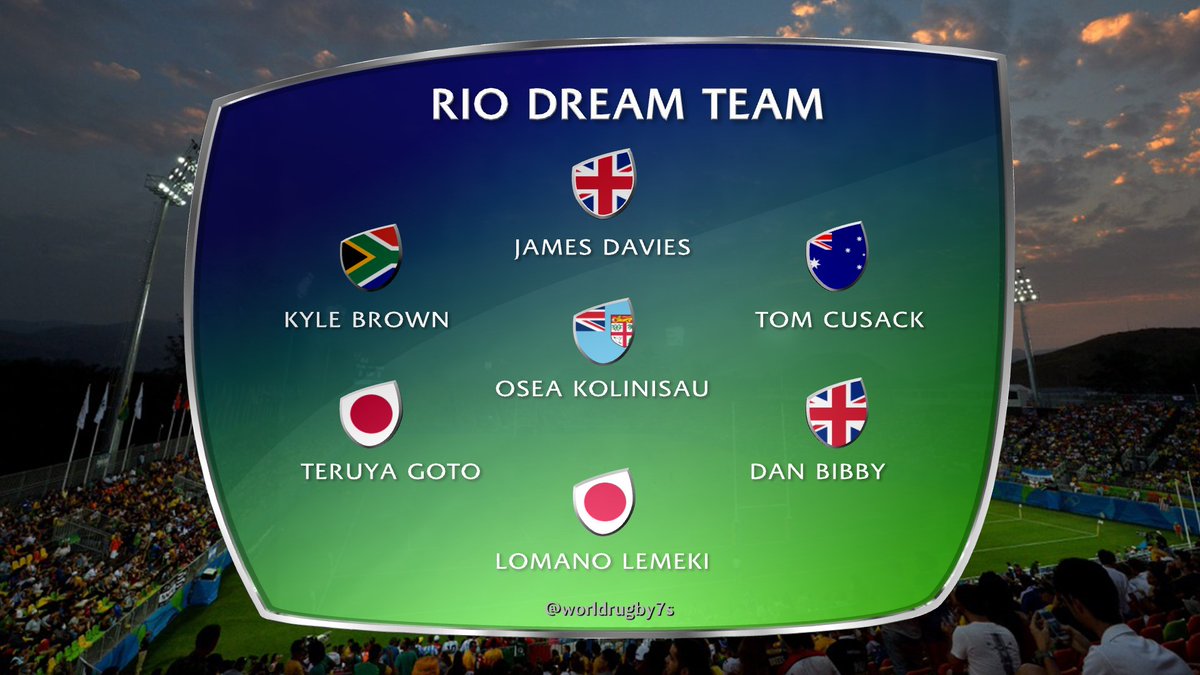 Your day two #Rugby7s #Olympics dream team!