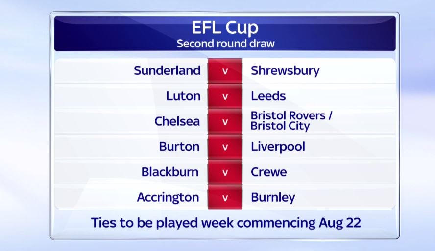 Sky Sports News on Twitter "ICYMI Here is the EFL Cup secondround