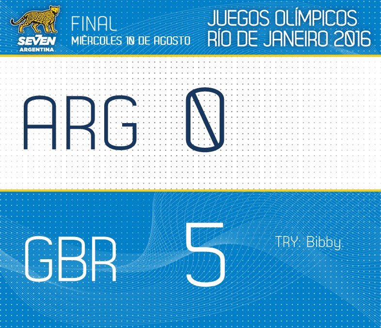 Los Pumas 7's jugarán la semifinal por el 5° puesto con el equipo que salga derrotado entre Sudáfrica o Australia.