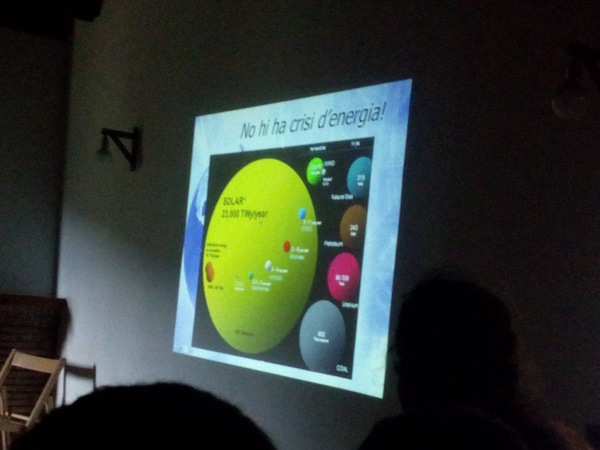 lidia8a's tweet photo. En @peppuigiboix trencant mites energètics a #CanPica #Montnegre: La crisi és de combustibles fòssils, no d'energia! https://t.co/1GQbKSTu45