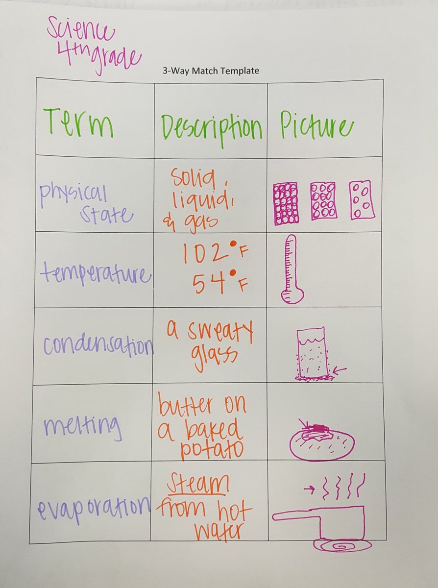 MsPryor1234's tweet photo. Getting ready for my 4th grade scientists! #bisd3D https://t.co/6cug5W15AG