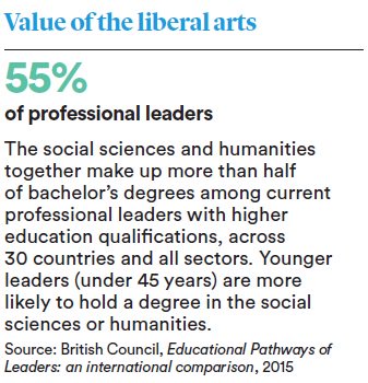 Professional leaders studied the liberal arts #LibArtsCan 
univcan.ca/back-school-20…  #cdnpse