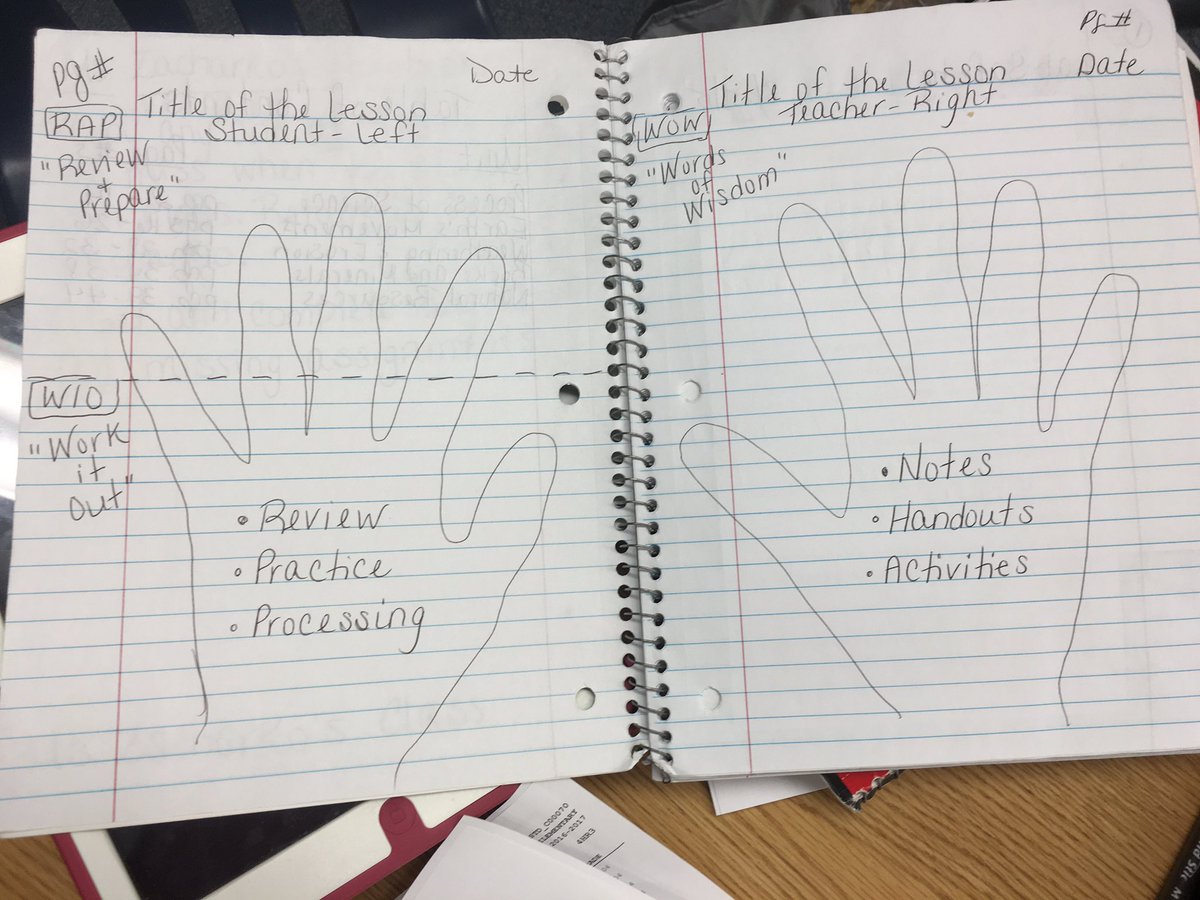 Loved collaborative planning and this ISN intro for kids from <a href="/DanaZacharko/">Dana Zacharko</a> <a href="/WoodwardStars/">Woodward Avenue Elem</a>