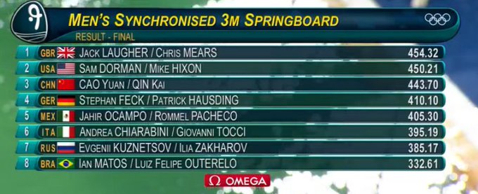 Ver imagen en Twitter