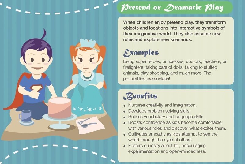 futureproofkent's tweet photo. 9 types of play &amp; why they matter. Great infographic via @AAAStateofPlay #EarlyYears #ptchat https://t.co/zjAqvsc5gx https://t.co/jgHdIWmXbK