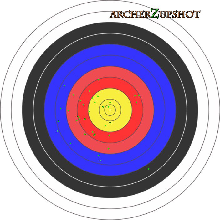 katadori's tweet photo. Finally did it! Scored 252 of 324 on a '252 100 Yards Archery Round.'.
via @ArcherZUpshot https://t.co/xrh2FrKmw8 https://t.co/z9fNE6NM3y