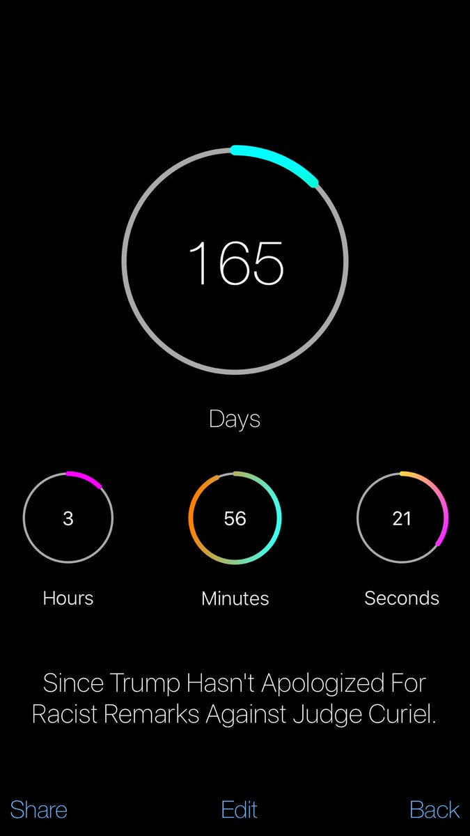 165 Days since #Trump Hasn't Apologized For Racist Remarks Against Judge Curiel. houstonchronicle.com/lifestyle/call… #TrumpClock