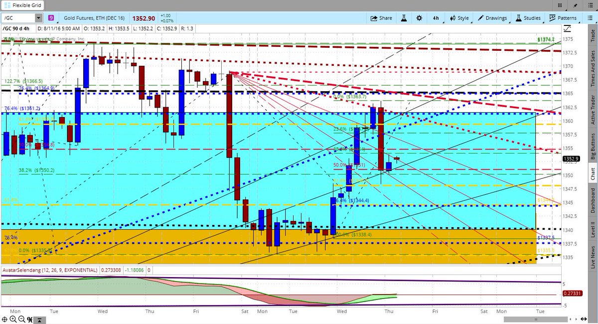 FajriGrahaArtha's tweet photo. #GOLD, THU: 11-08-16, 
#TECHNICAL-PREVIEW :
N/A at this moment due to big price difference  https://t.co/fvY3xwieWk https://t.co/69pVHiPGkb