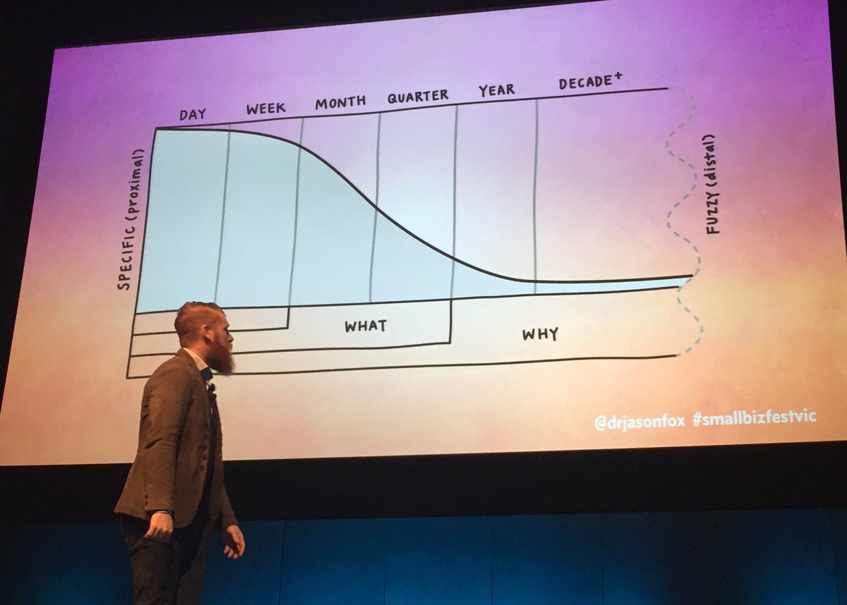 philipd2design's tweet photo. @drjasonfox at #SmallBizFestVic. Wisdom: clear sense of meaningful progress #rituals . #theprogressprinciple https://t.co/s3kM55r2Mv