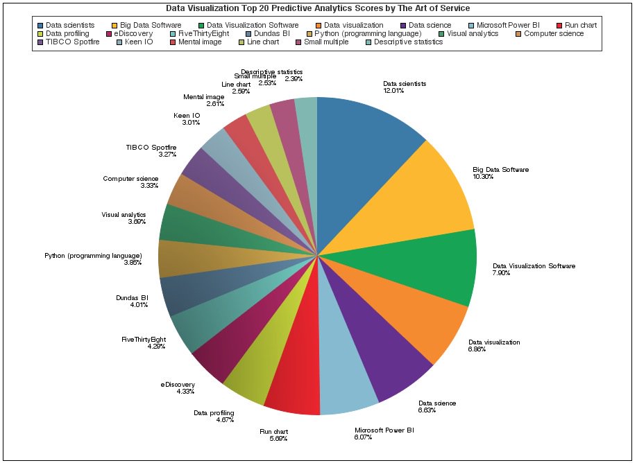 artofserviceIT's tweet image. buff.ly/2aHWhEa #DataVisualization #DataEntrySoftware #Surging #Dream #PAEI #Just #LifeSciences #SocialMedi…