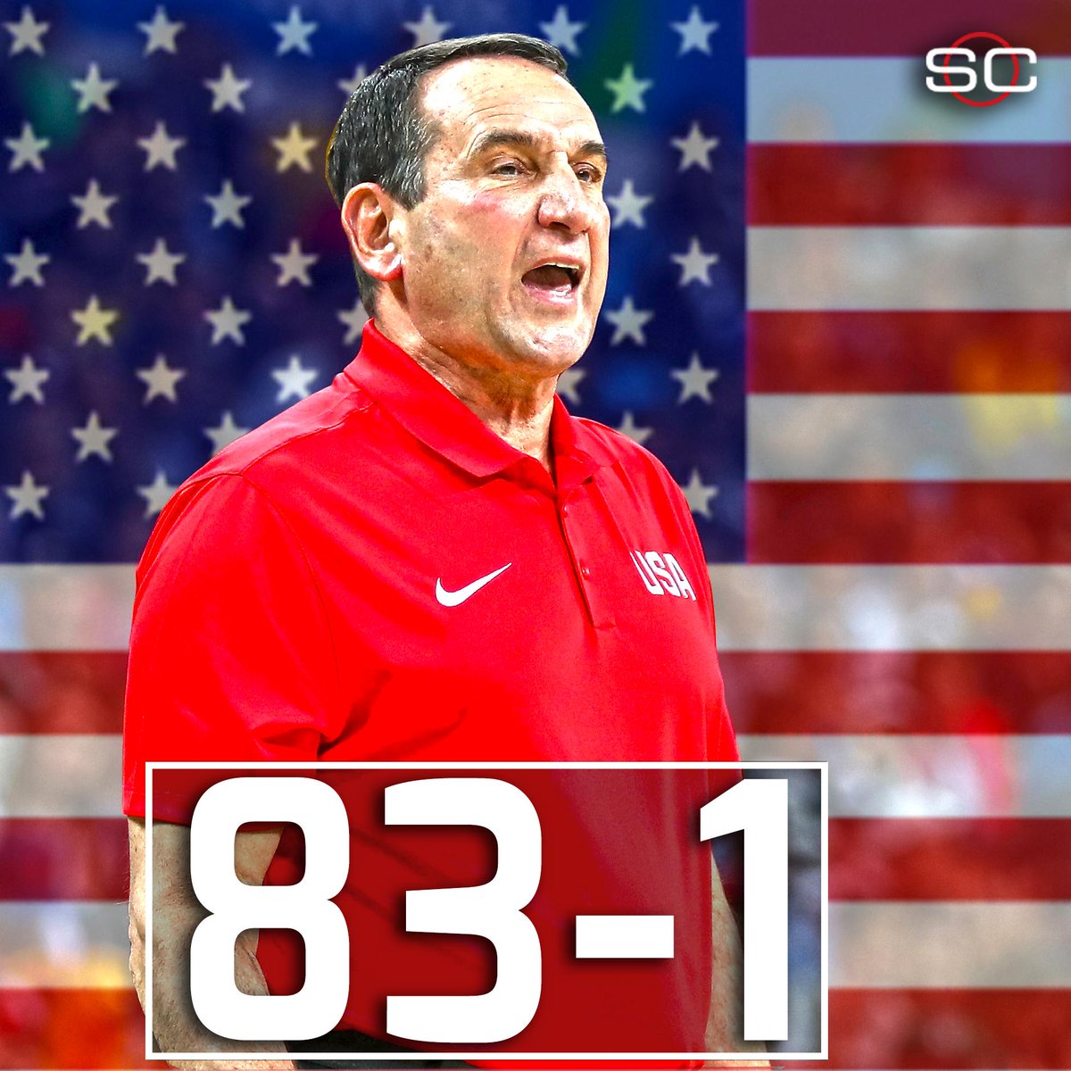 The U.S. is now 831 in international play under Coach K and has won 71