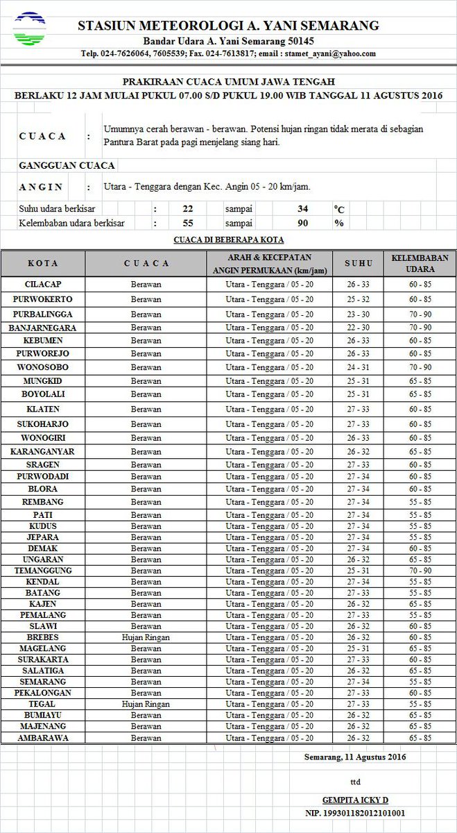 bmkg_semarang's tweet photo. Prakiraan Cuaca Jawa Tengah  jam 07.00 - 19.00 tgl. 11 Agustus 2016 https://t.co/CfSwUwKFT7