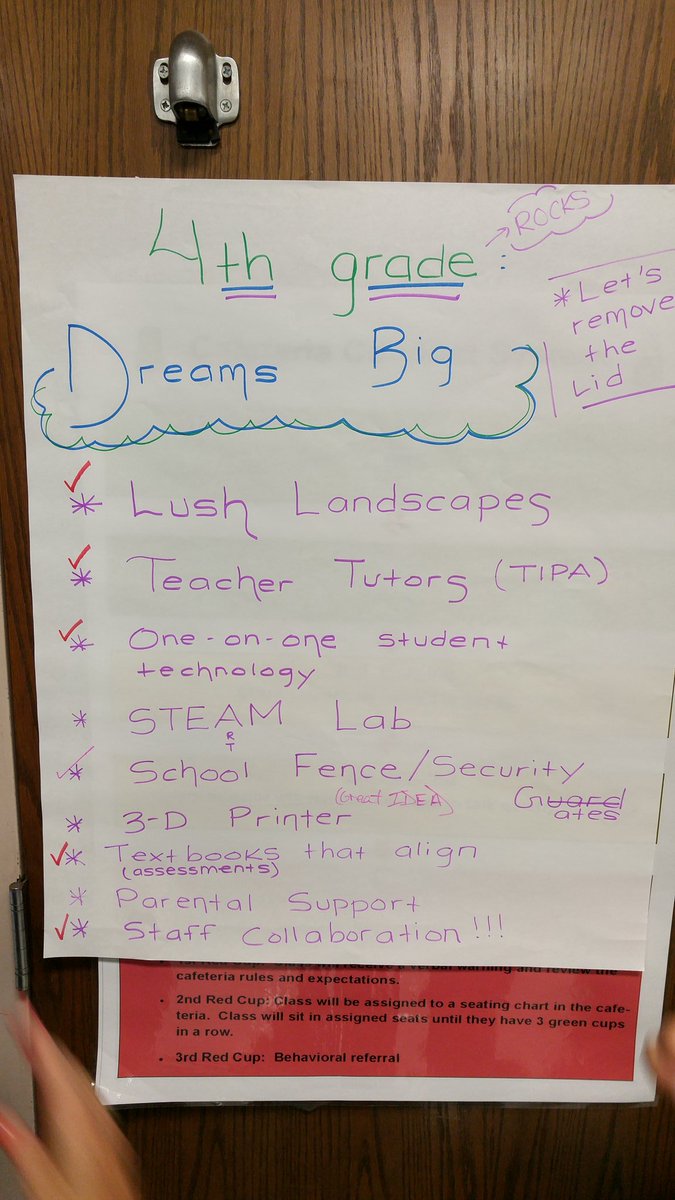 drnehrig's tweet image. Just some of our @ForestLakeVCS big dreams... #FLE180 #VCSIgnite
