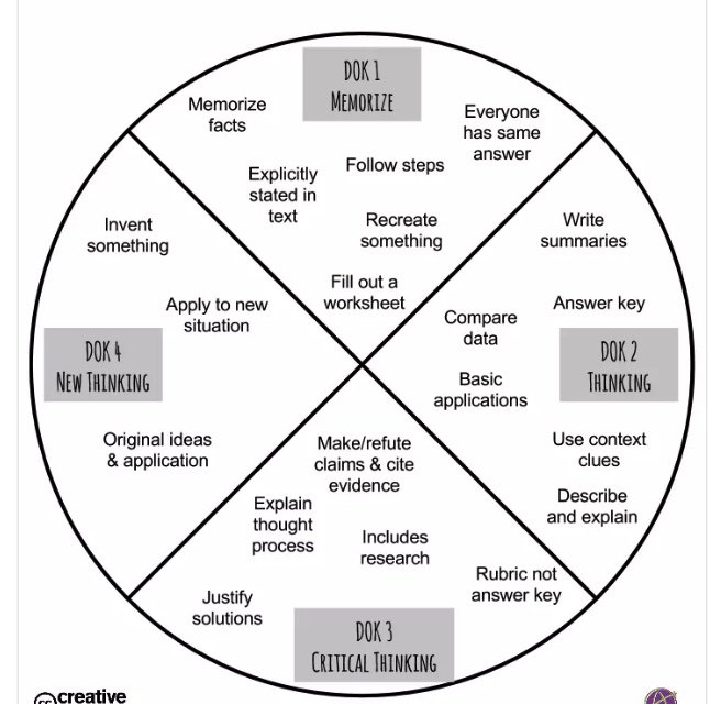 Dok Chart