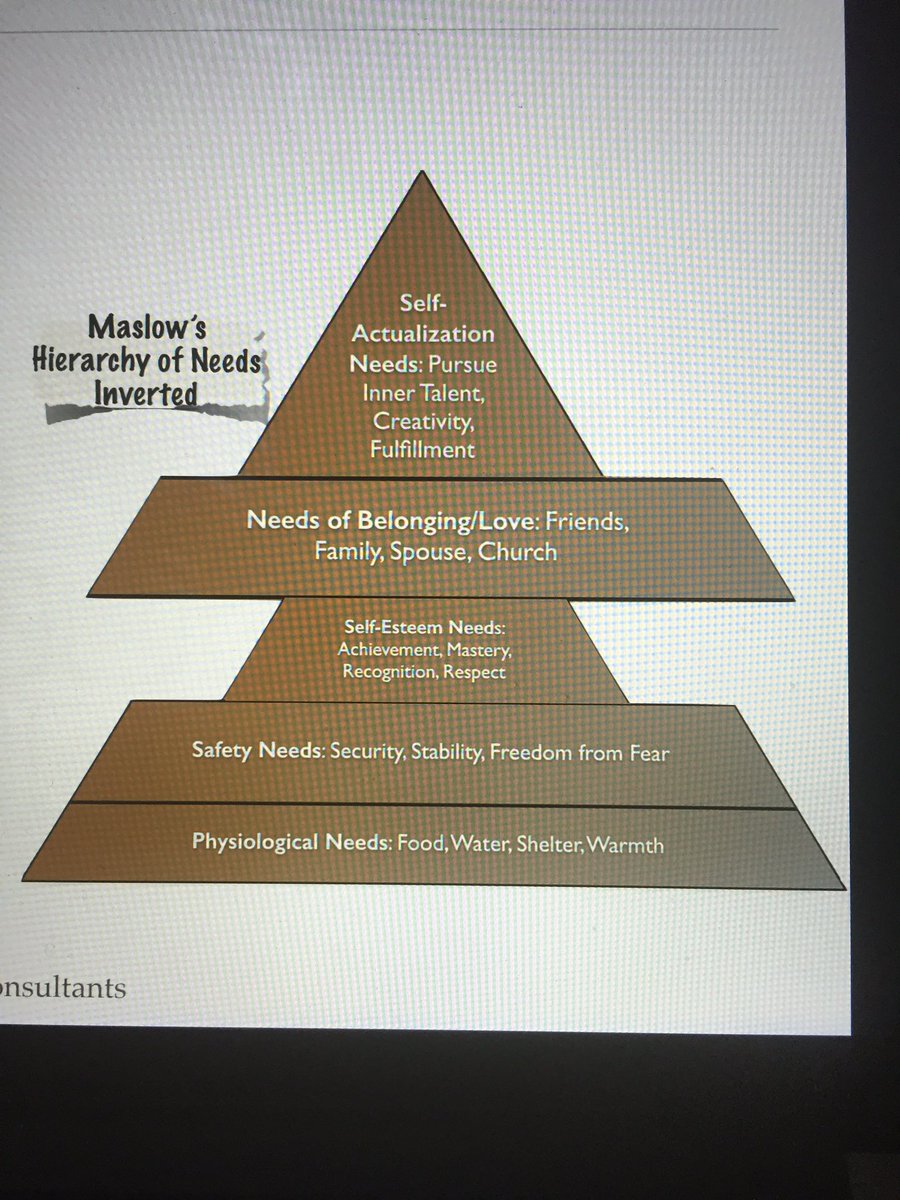 DiffDiscipline's tweet photo. A6. Don't invert Maslow's third and fourth tier. Happens all the time. #getoutofmyclass  #jaglearners https://t.co/x4ZG9MtZk3