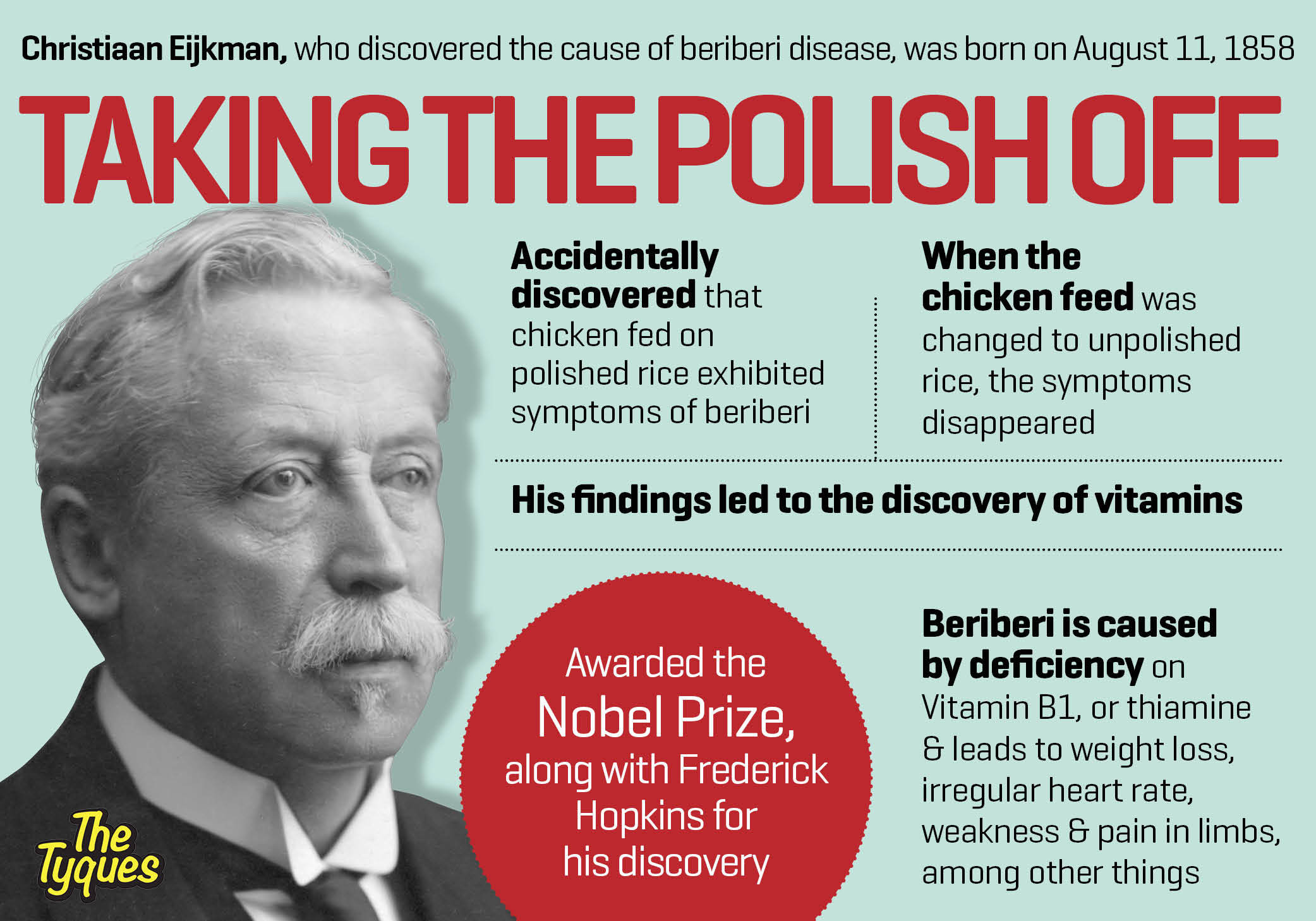 Twitter 上的 TheTyques："#ChristiaanEijkman, born #OnThisDay discovered that polished rice led to #beriberi disease. Discovery of #Vitamins https://t.co/1Tc0IKcoqE" / Twitter