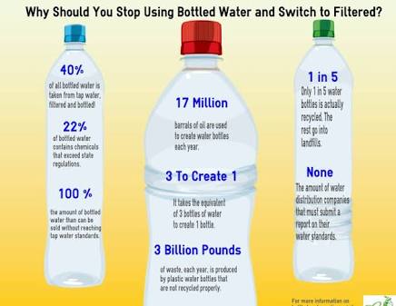WaterFiltering's tweet image. Bottled is bad for your money, environment and health#purewater #waterfilter #purenzwater #cleanhealthywater