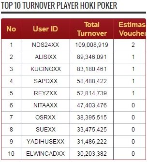 Top 10 Turnover Pemain Hoki Poker
Per Tanggal 11 - Aug - 2016
Kunjungi Website hokipoker.news