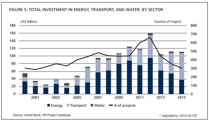World Bank Group tweet media