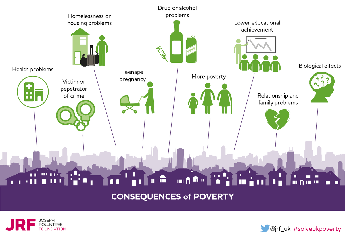 jrf_uk's tweet photo. Poverty is real, costly and harmful. Find out how we can #solveukpoverty together: https://t.co/M5uLIimLnz https://t.co/6s42oYbivG