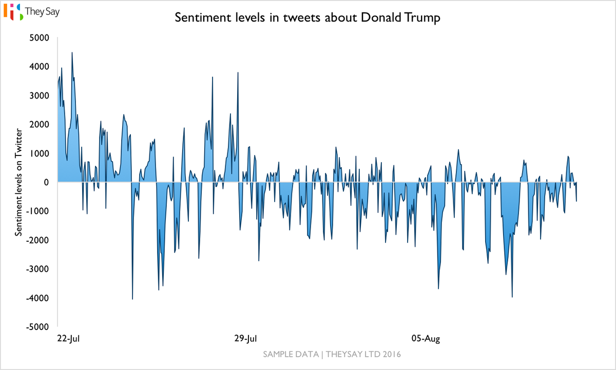 TheySay tweet media