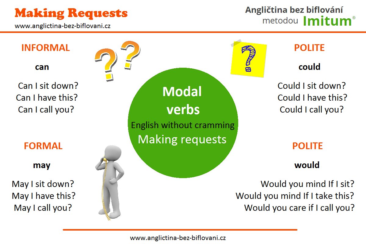 AnglictinaBezB's tweet photo. Making requests. #makingrequests #howtobemorepolite #englishlanguage #learningenglish #AnglictinaBezBifl https://t.co/2CxU3OrXDC
