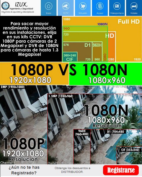 IzuxSeguridad's tweet photo. La diferencia en resolución de CCTV 1080P y 1080N:
- 1080P: https://t.co/20l91iKEmQ
- 1080N: https://t.co/mxuYDRc3oA https://t.co/TYP7OaUg2w
