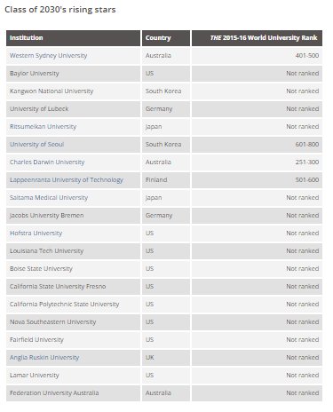 World University Rankings tweet media