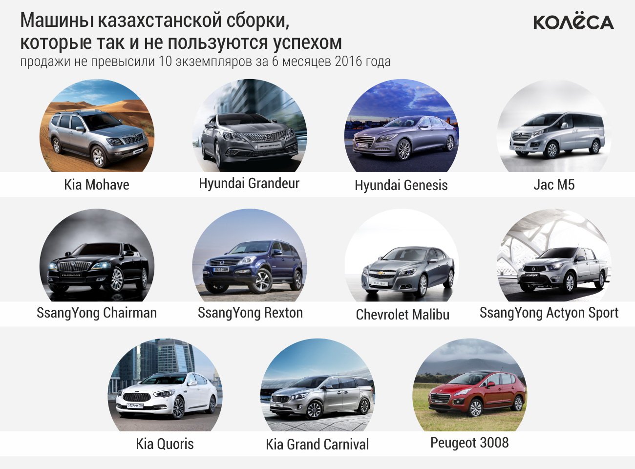 Машины марки Hyundai список