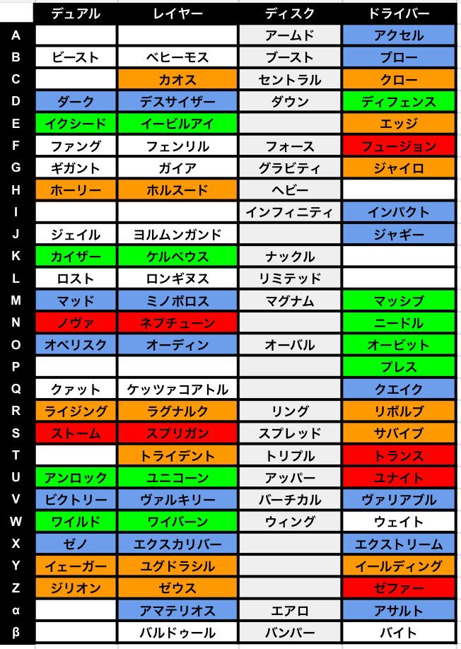 エンプティ A Twitter アルファベット別早見表更新 ベイブレードバースト