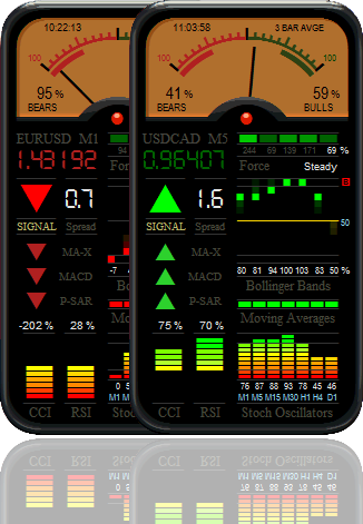 Heart Probability Meter goo.gl/TGanEu #forexeducation #forextrading #forex #traders