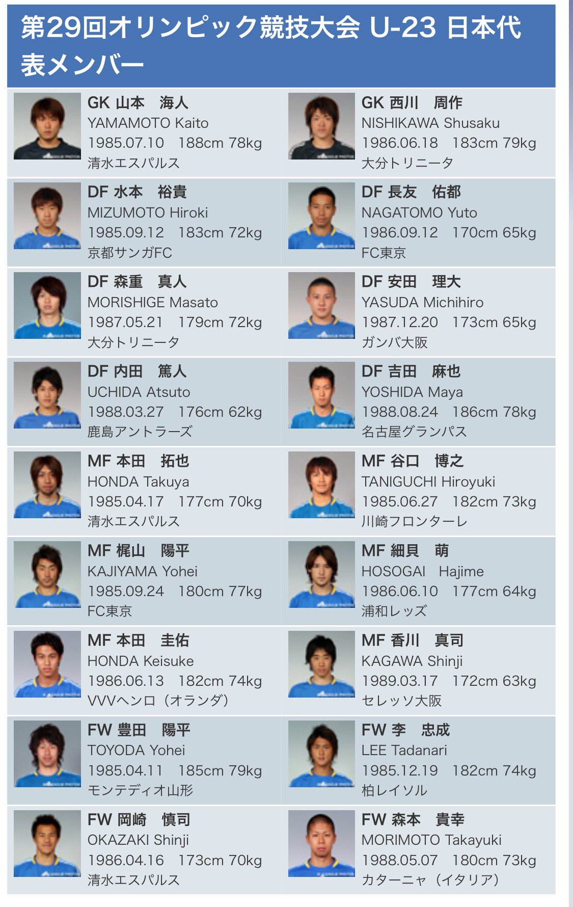 リオ五輪サッカー Twitter Search Twitter